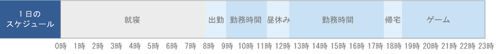 一日のスケジュール