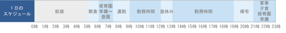 一日のスケジュール