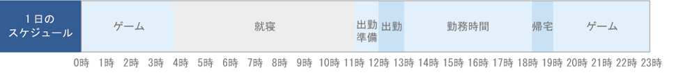 一日のスケジュール