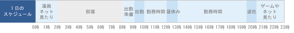 一日のスケジュール