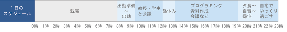 一日のスケジュール