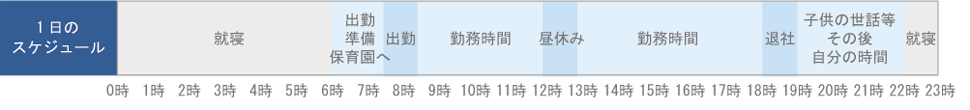 一日のスケジュール