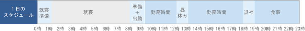 一日のスケジュール